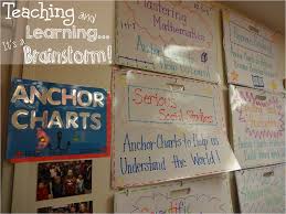 Classroom Brainstorm Anchor Chart Organization