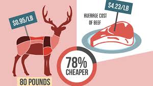 The 27 Benefits Of Venison Over Beef Make Hunting An Easy Choice