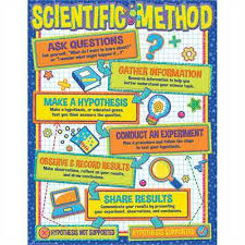 Eu 837254 Color My World Scientific Method Chart