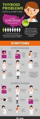 thyroid problems symptoms causes