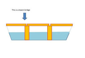 free beam bridge cliparts png images