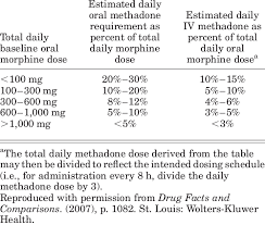 Conversion Table From Oral Morphine To Intravenous Methadone