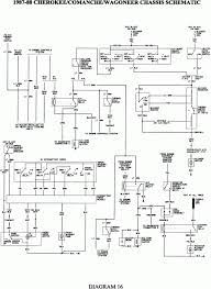It does not represent the actual circuit shown in the wiring diagram section. A C Electrical Troubleshooting Jeep Cherokee Forum Jeep Grand Cherokee Jeep Grand Cherokee Laredo Jeep Grand