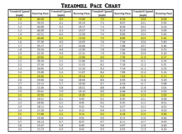 treadmill pace chart sd conversions