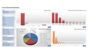 Netsuite erp at a glance. Accounts Receivable Dashboard Sample Reports Dashboards Insightsoftware
