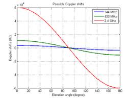 Doppler Effect Wikipedia