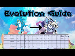 Digimon Next Order Evolution System How It Works Youtube