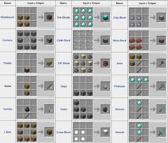 Minecraft Item Crafting Chart Minecraft Crafting