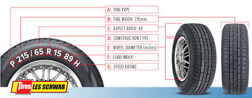 Car Tyre Conversion Chart Tyre Conversion Size Chart