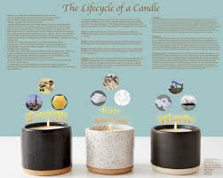 candle design life cycle