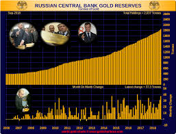 Does The Recent Spate Of Central Bank Gold Buying Impact