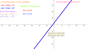 linear equations in two variables