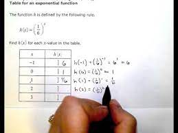 Table For An Exponential Function You
