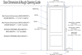 door dimensions and rough opening guide