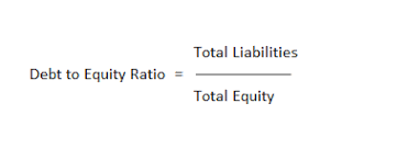 The debt to equity ratio is a simple formula to show how capital has been raised to run a business. What Is The Formula That Use For Calculating Debt To Equity Ratio Wikiaccounting