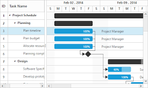 Jquery Gantt Chart Library Project Management Chart