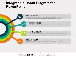 Infographic Donut Diagram For Powerpoint Presentationgo Com