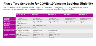 Doses of the vaccines will be distributed in canada in phases, which began in december 2020. A Week By Week Breakdown Of Who Can Get A Coronavirus Vaccine In Ontario In May 2021 Cp24 Com