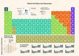 periodic table of the chemical elements