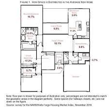 6 Bedroom House Plans Monster House Plans