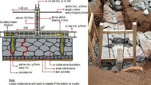 How To Build Stone Foundation Stone