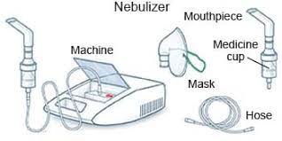 how to use a nebulizer what you need