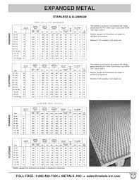 Metals Inc Product Catalog Expanded Perforated Wire