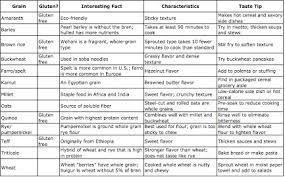 53 Unexpected Whole Grains Nutrition Comparison Chart