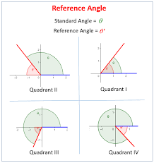 Evaluating Trigonometric Functions Using The Reference Angle