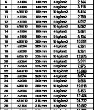 Pvc Hdpe Pipes Weight Chart 1 Vyly671v93nm