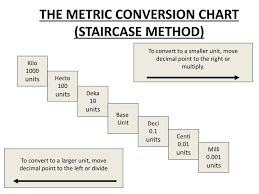 26 Comprehensive Metric Conversion Staircase