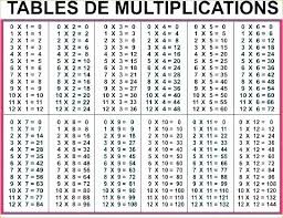 47 Brilliant Multiplication Chart 1 1000 Home Furniture