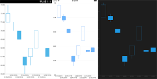 Using Candlestick Chart In Xamarin Forms Dzone Mobile