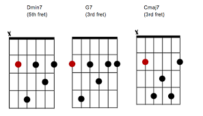 7th Chords Their Arpeggios And Why We Use Them Liberty