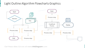 Creative Process Flow Chart Design Powerpoint Templates For Algorithm And Decision Infographics