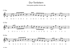 Eine reihe von tönen in einer bestimmten reihenfolge und tonhöhe nennt sich tonleiter. Tonleitern Fur Trompete Mit Und Ohne Griffe Trompete Spielen Lernen