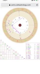 Im New To Astrology Can You Explain My Chart Also It
