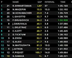 As a result, robert's impressive. Gp Hungria F2 Estrategia Da Vitoria A Robert Schwartzman Autosport