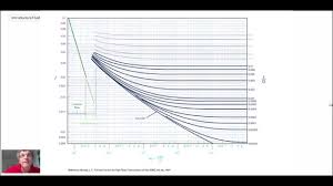 Pipe Flow Chart Pvc Drain Diameter Rate Pdf Hdpe Size Metric