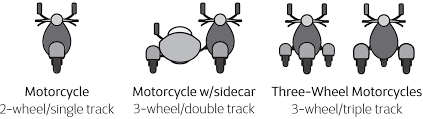 three wheel motorcycles