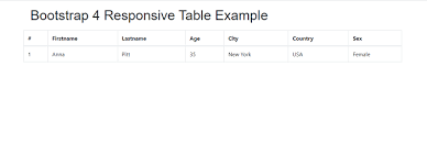bootstrap 4 responsive table javatpoint