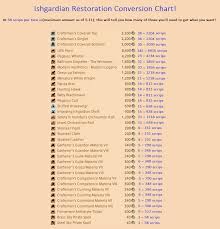 Ishgardian Restoration Item Conversion Chart Ffxiv