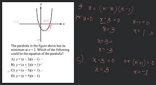 The Parabola In The Figure Above Has