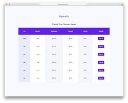 23 best bootstrap tables organize data