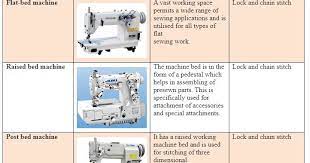 clification of sewing machine