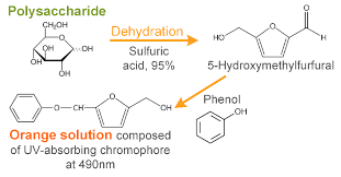 Phenol Sulfuric Method