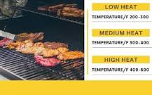 What is medium heat on a gas grill?
