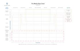 Media Bias Chart 5 0 Blank Downloadable Image And Standard License
