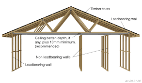 non load bearing walls the guide