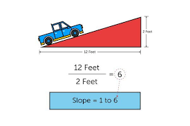 How To Calculate The Slope On A Ramp